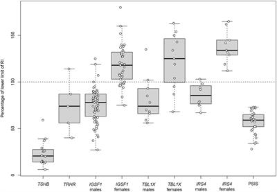 Diagnosis and Management of Central Congenital Hypothyroidism